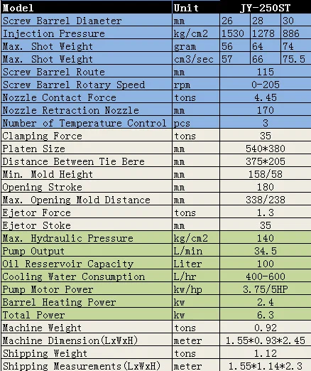 Patch koord kunststof spuitgietmachine, Patch snoer injectiemachine, Patch snoer maken machine