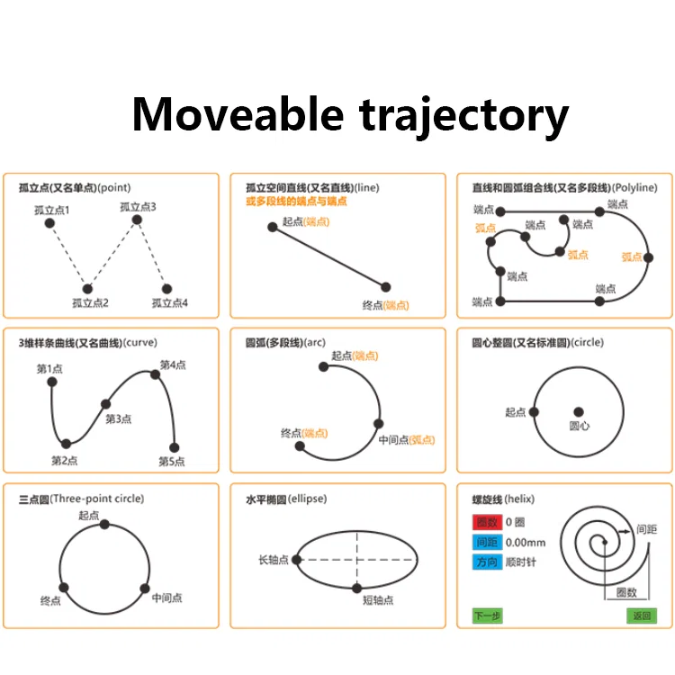 Glue dispensing machine, Automatic Glue Dispensing Machine, Desktop Automatic Hot Melt Glue Dispensing Machine